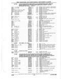 Next Page - Parts Catalogue 10 September 1980