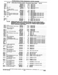 Previous Page - Parts Catalogue 10 September 1980
