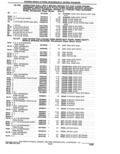 Previous Page - Parts Catalogue 10 September 1980
