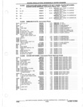 Next Page - Parts Catalogue 10 September 1980