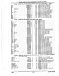Previous Page - Parts Catalogue 10 September 1980