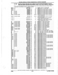Next Page - Parts Catalogue 10 September 1980