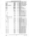 Next Page - Parts Catalogue 10 September 1980