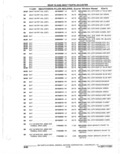 Previous Page - Parts Catalogue 10 September 1980