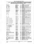 Previous Page - Parts Catalogue 10 September 1980
