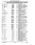 Previous Page - Parts Catalogue 10 September 1980