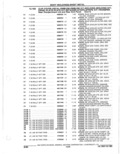 Previous Page - Parts Catalogue 10 September 1980