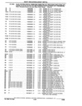 Next Page - Parts Catalogue 10 September 1980