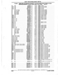 Previous Page - Parts Catalogue 10 September 1980