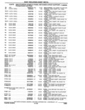 Previous Page - Parts Catalogue 10 September 1980