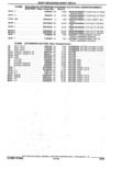 Next Page - Parts Catalogue 10 September 1980