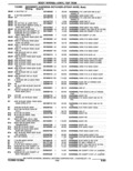 Previous Page - Parts Catalogue 10 September 1980