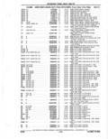 Previous Page - Parts Catalogue 10 September 1980