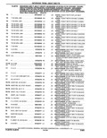 Previous Page - Parts Catalogue 10 September 1980