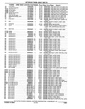 Previous Page - Parts Catalogue 10 September 1980