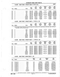 Previous Page - Parts Catalogue 10 September 1980