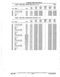 Previous Page - Parts Catalogue 10 September 1980