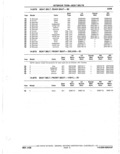 Previous Page - Parts Catalogue 10 September 1980