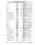 Previous Page - Parts Catalogue 10 September 1980