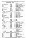Previous Page - Parts and Accessories Catalog P&A 14 May 1980