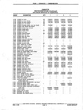Previous Page - Parts and Accessories Catalog P&A 14 May 1980
