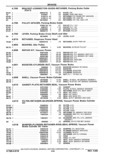 Previous Page - Parts and Accessories Catalog P&A 14 May 1980