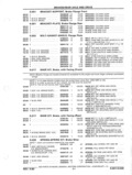 Previous Page - Parts and Accessories Catalog P&A 14 May 1980