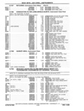 Previous Page - Parts and Accessories Catalog P&A 14 May 1980