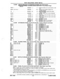 Previous Page - Parts and Accessories Catalog P&A 14 May 1980
