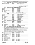 Previous Page - Parts Catalog 31 May 1980