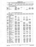 Previous Page - Parts Catalog 31 May 1980