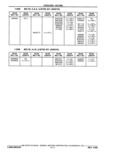 Next Page - Parts Catalog 31 May 1980