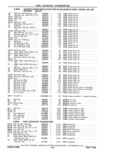 Next Page - Parts Catalog 31 May 1980