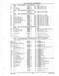 Previous Page - Parts Catalog 31 May 1980