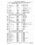 Next Page - Parts Catalog 31 May 1980