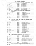 Previous Page - Parts Catalog 31 May 1980