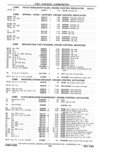 Previous Page - Parts Catalog 31 May 1980