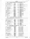Previous Page - Parts Catalog 31 May 1980