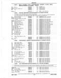 Next Page - Parts Catalog 31 May 1980