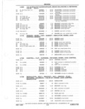 Previous Page - Parts Catalog 31 May 1980