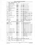 Next Page - Parts Catalog 31 May 1980