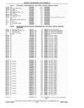 Previous Page - Parts Catalog 31 May 1980