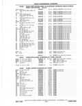 Previous Page - Parts Catalog 31 May 1980