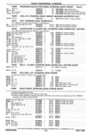 Previous Page - Parts Catalog 31 May 1980