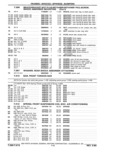 Previous Page - Parts Catalog 31 May 1980