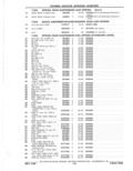 Next Page - Parts Catalog 31 May 1980