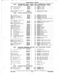 Previous Page - Parts Catalog 31 May 1980