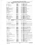 Previous Page - Parts Catalog 31 May 1980