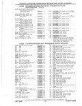 Previous Page - Parts Catalog 31 May 1980