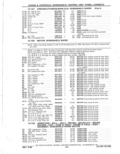 Previous Page - Parts Catalog 31 May 1980